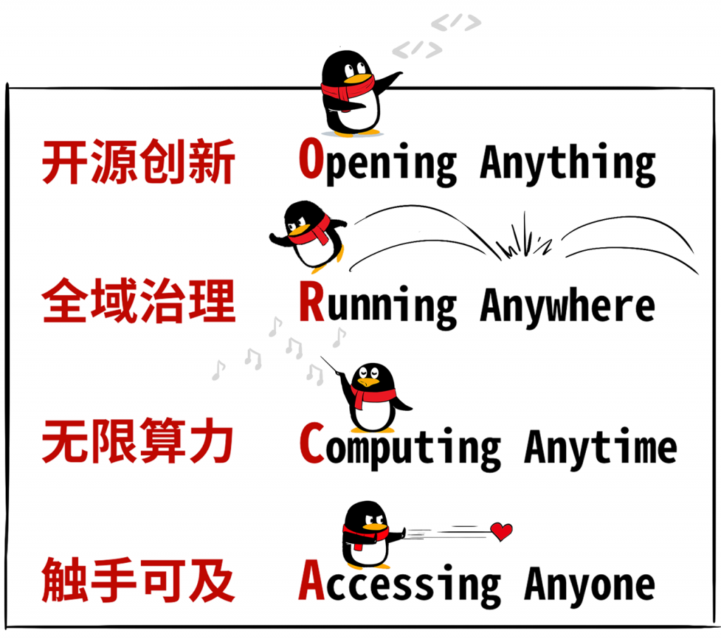 为啥大家都搞分布式云?分布式云应该怎么建?腾讯云分布式云介绍