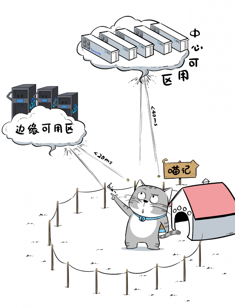 为啥大家都搞分布式云?分布式云应该怎么建?腾讯云分布式云介绍