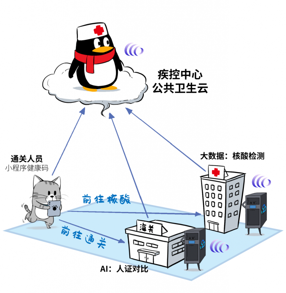 为啥大家都搞分布式云?分布式云应该怎么建?腾讯云分布式云介绍