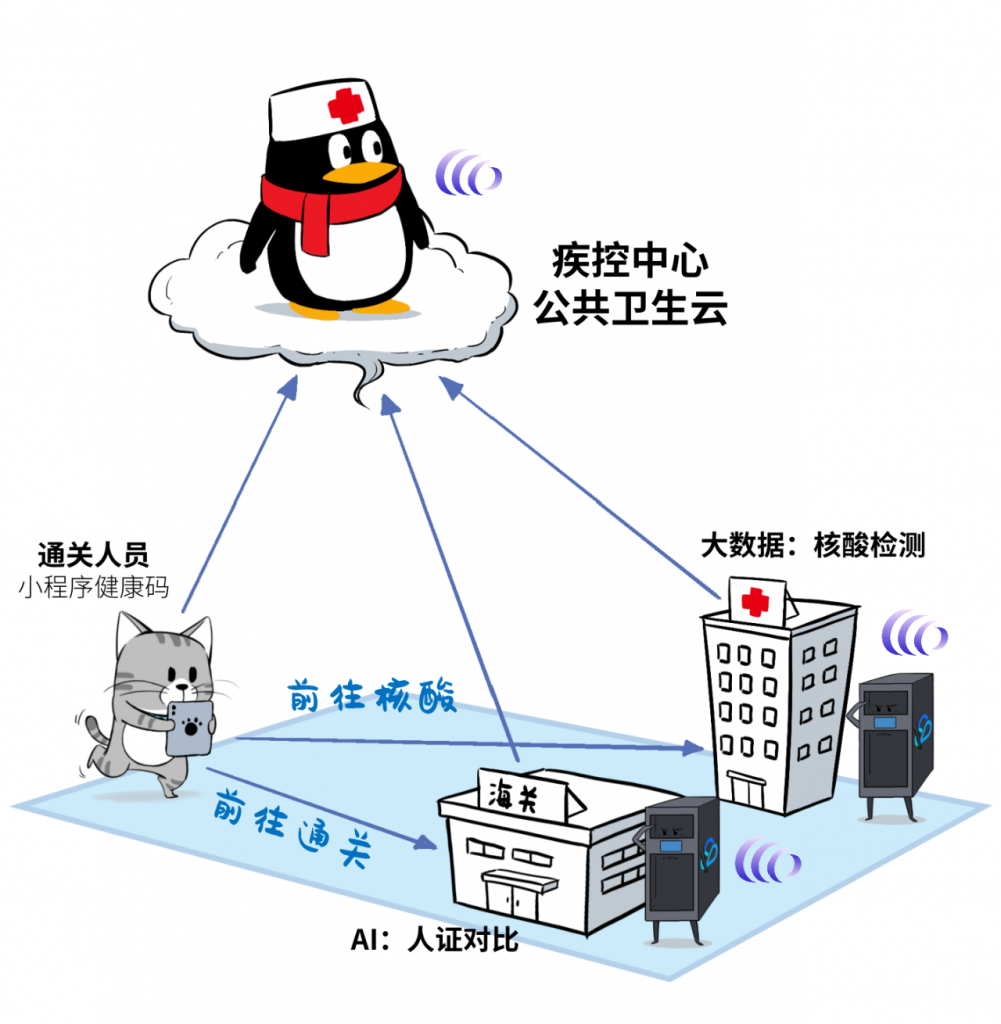 为啥大家都搞分布式云？分布式云应该怎么建？腾讯云分布式云介绍