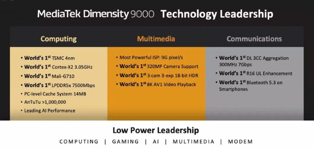 全球首款4nm处理器!MediaTek Dimensity 9000-联发科旗舰天玑9000跑分破100万