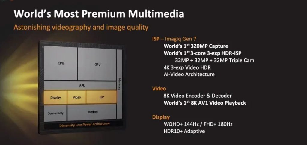 全球首款4nm处理器!MediaTek Dimensity 9000-联发科旗舰天玑9000跑分破100万