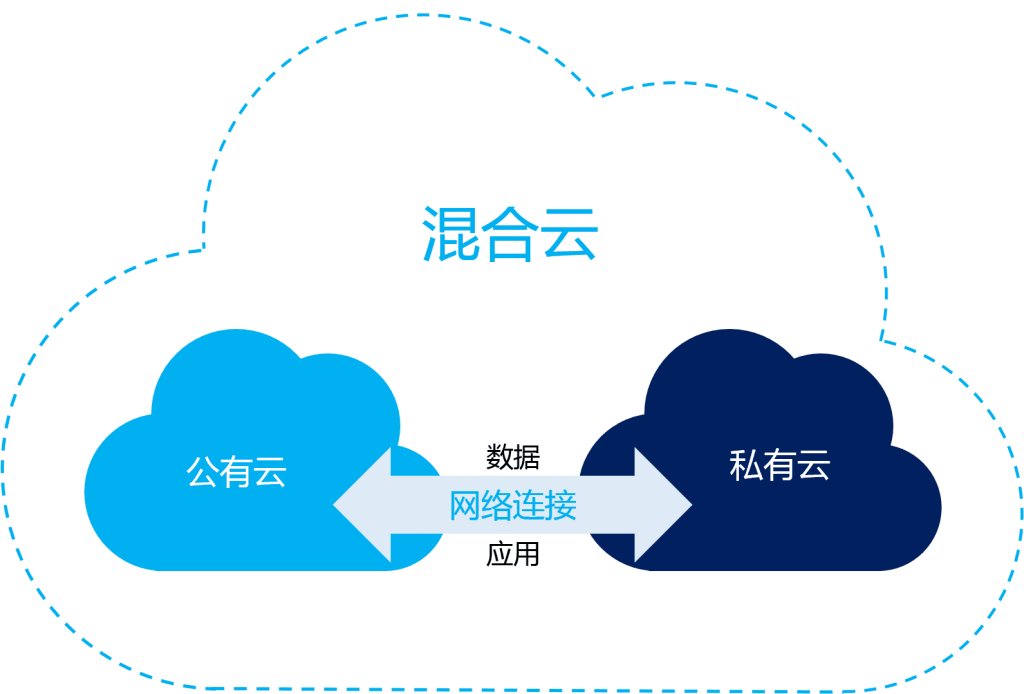 企业上“云”大势所趋！2020年我国云计算市场规模达到1781亿元，增速为33.6％