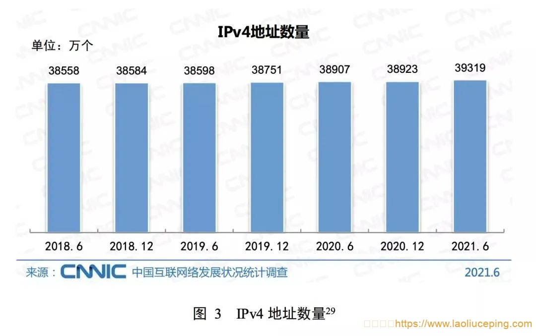 全中国一共有多少IP地址？