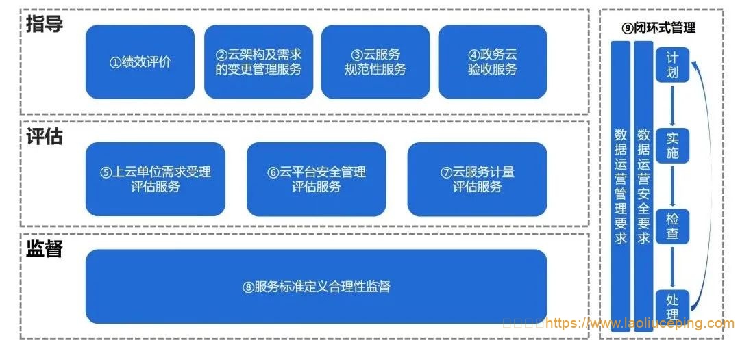 UCloud云计算:针对政企客户的多云纳管,一个UCMP多云管理平台就够了