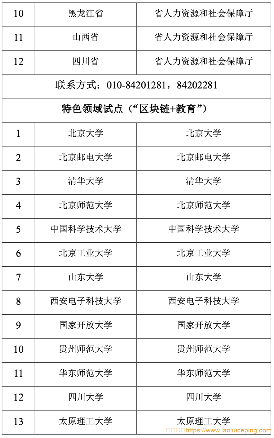 国家区块链创新应用试点入选名单的公示