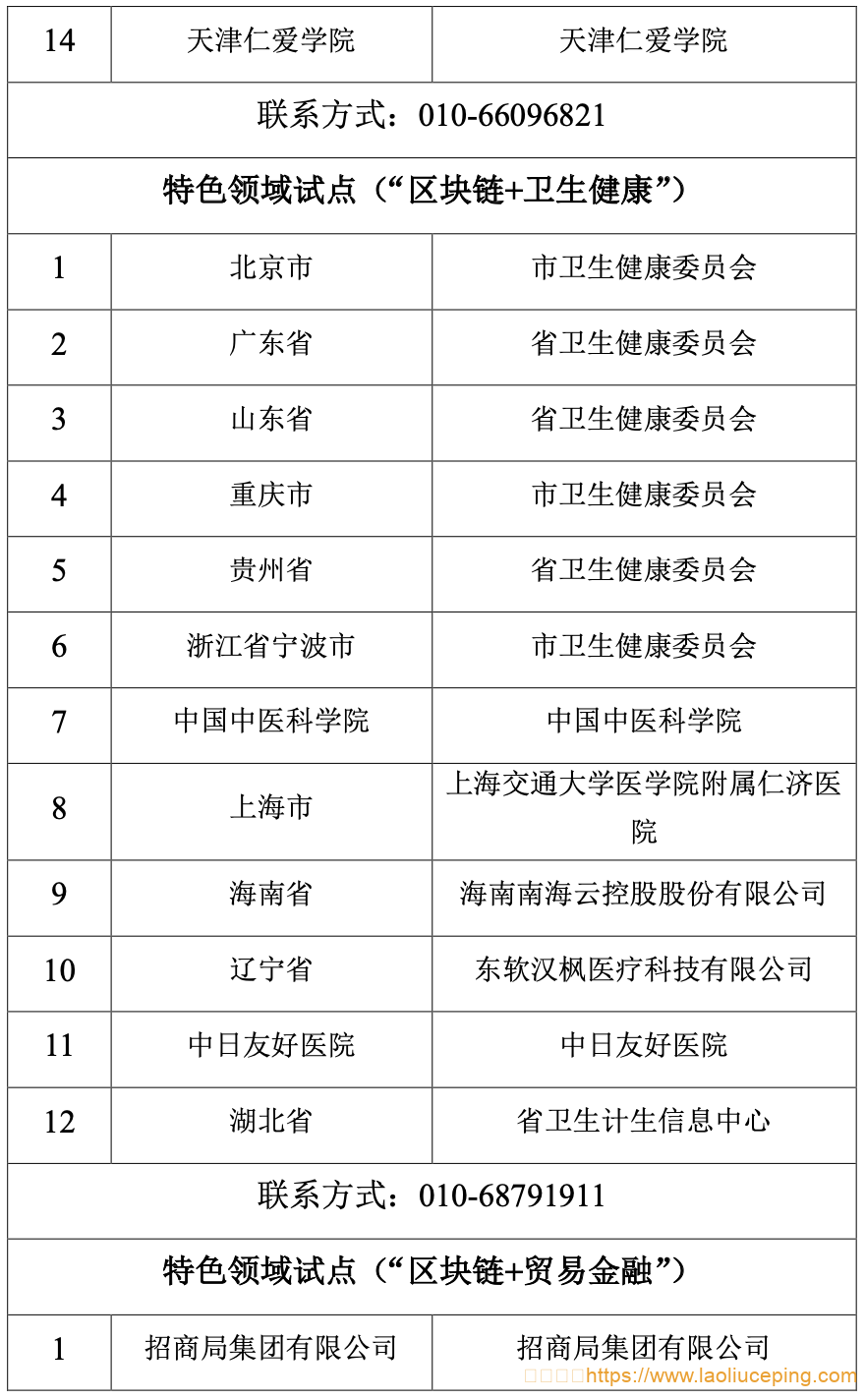 国家区块链创新应用试点入选名单的公示