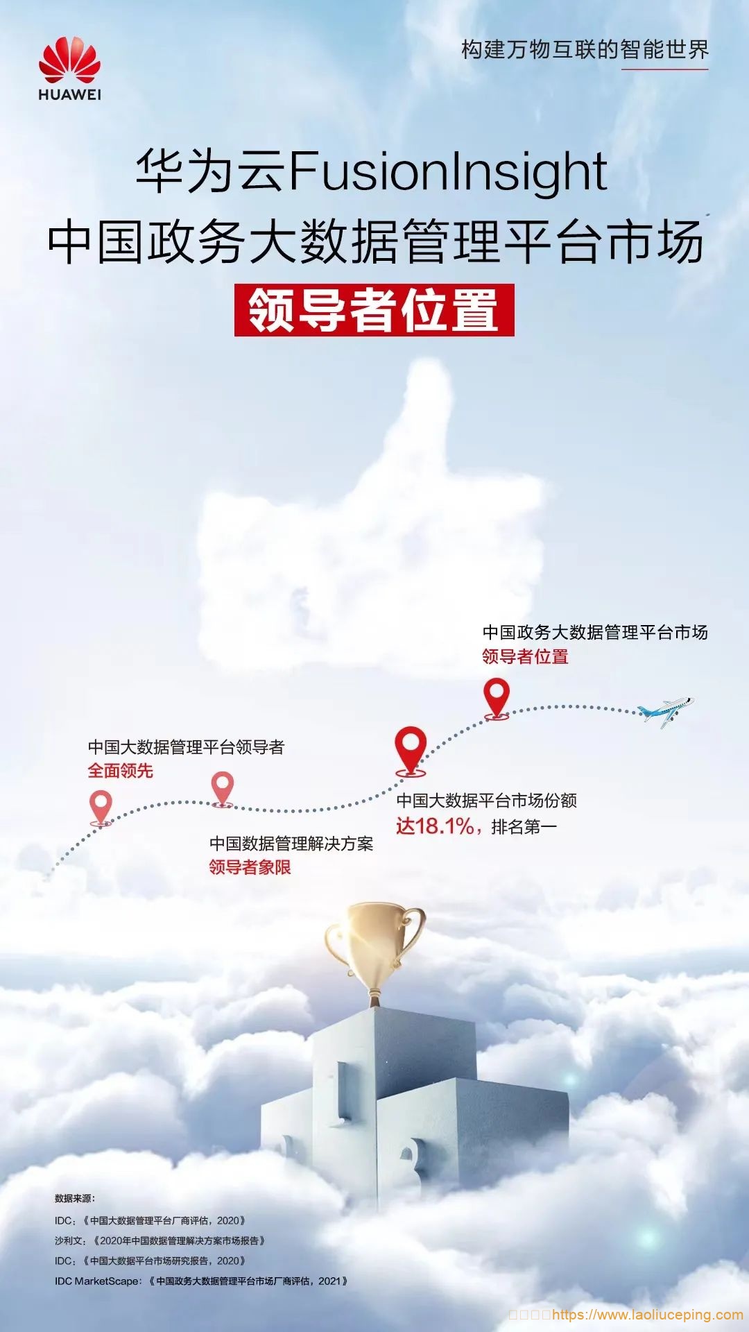 华为云再次位居中国政务大数据市场领导者位置