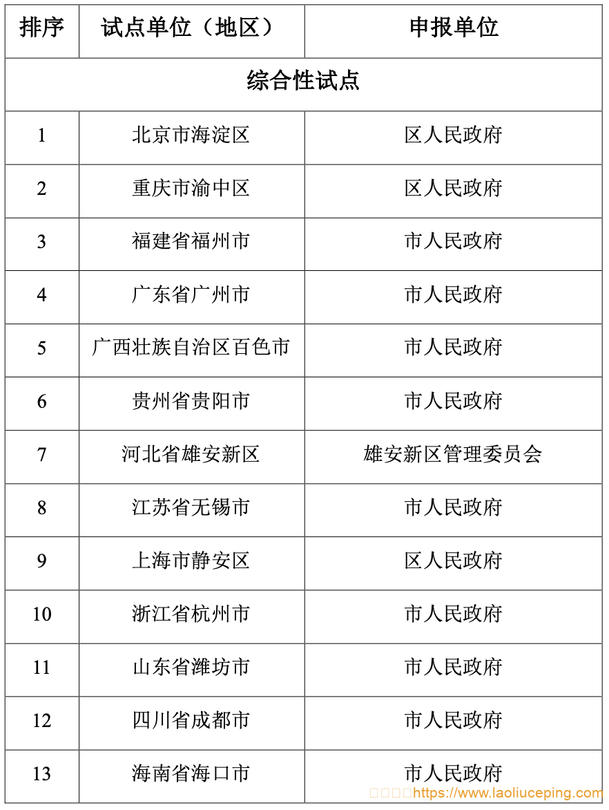 国家区块链创新应用试点入选名单的公示