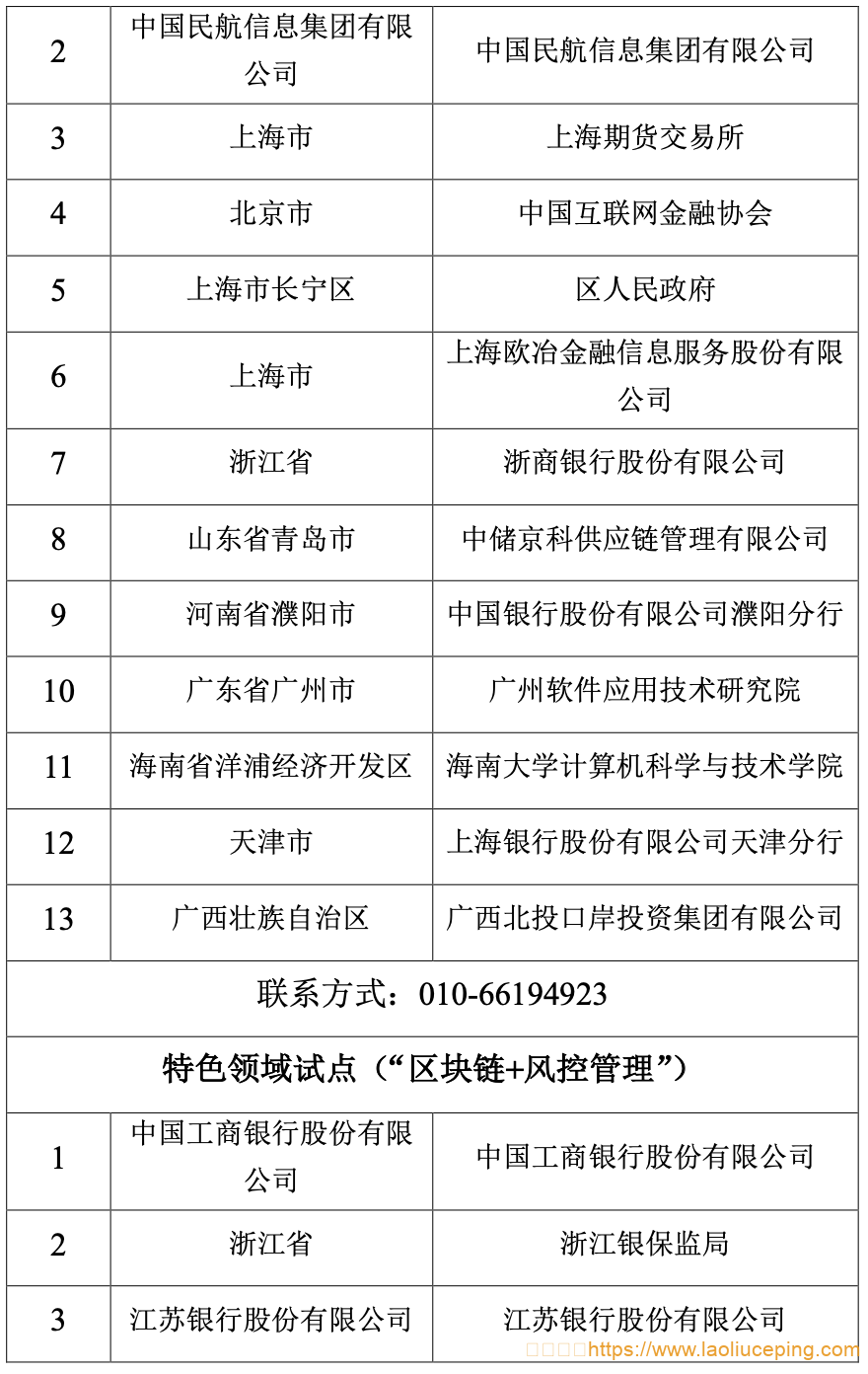 国家区块链创新应用试点入选名单的公示