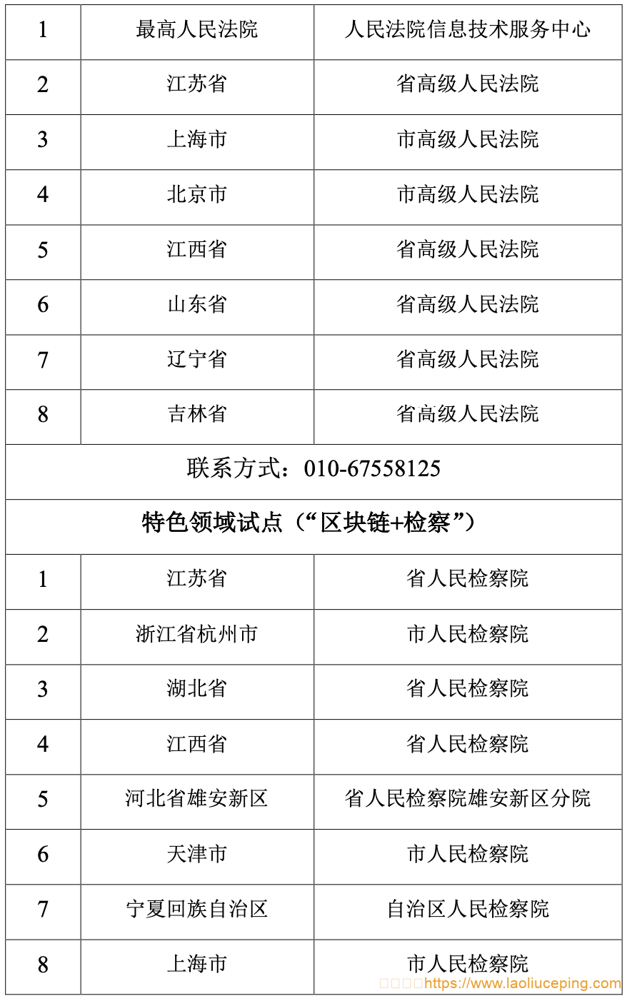 国家区块链创新应用试点入选名单的公示