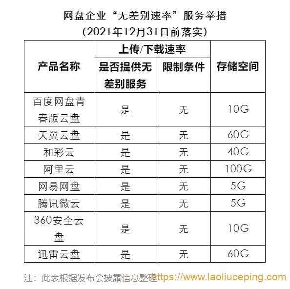 百度网盘青春版将在12月20日开启内测：不限速，数据可互转