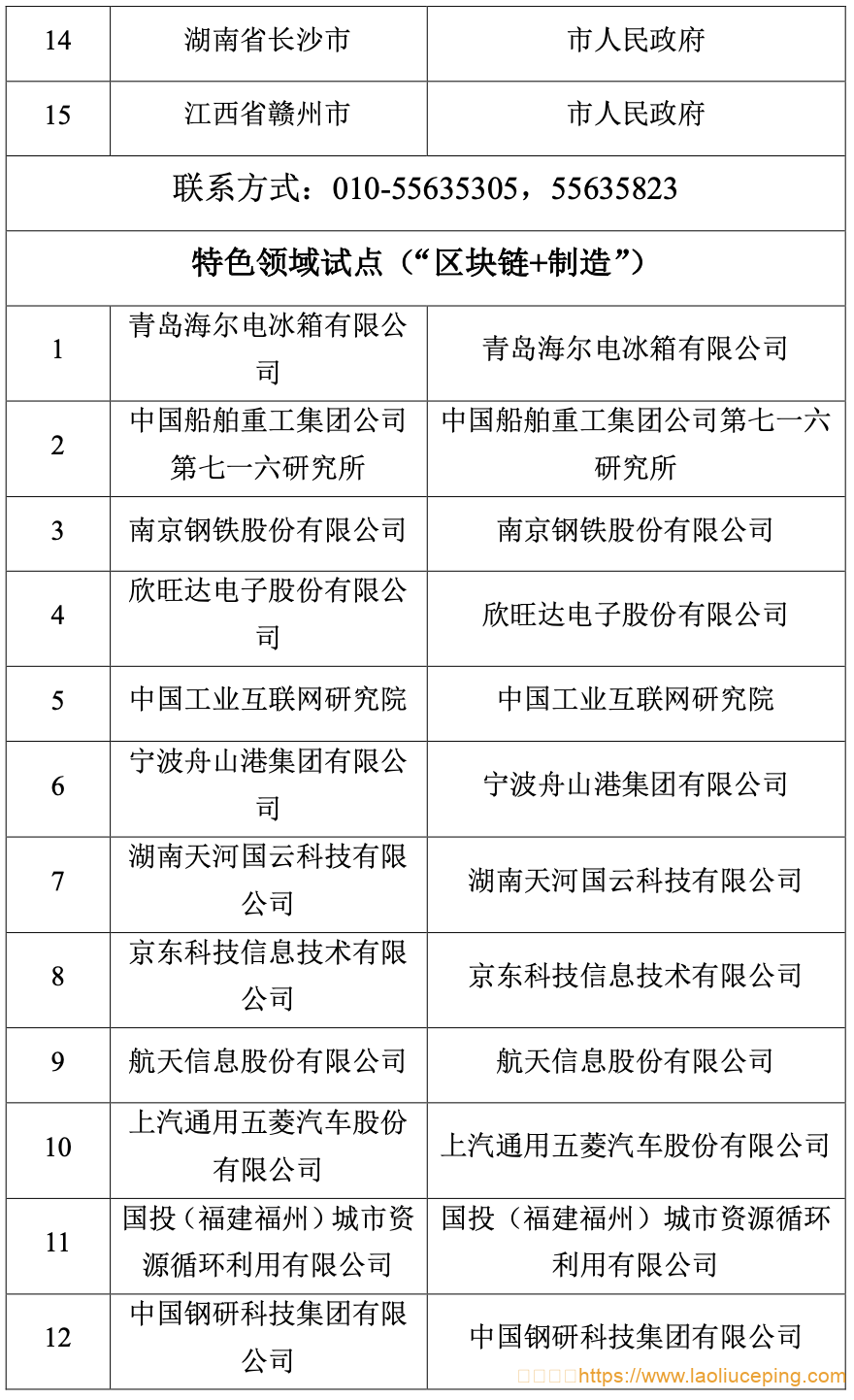 国家区块链创新应用试点入选名单的公示