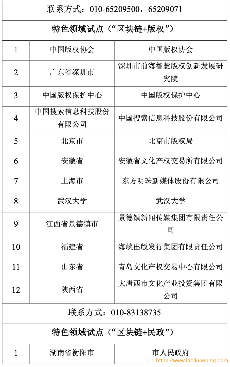 国家区块链创新应用试点入选名单的公示