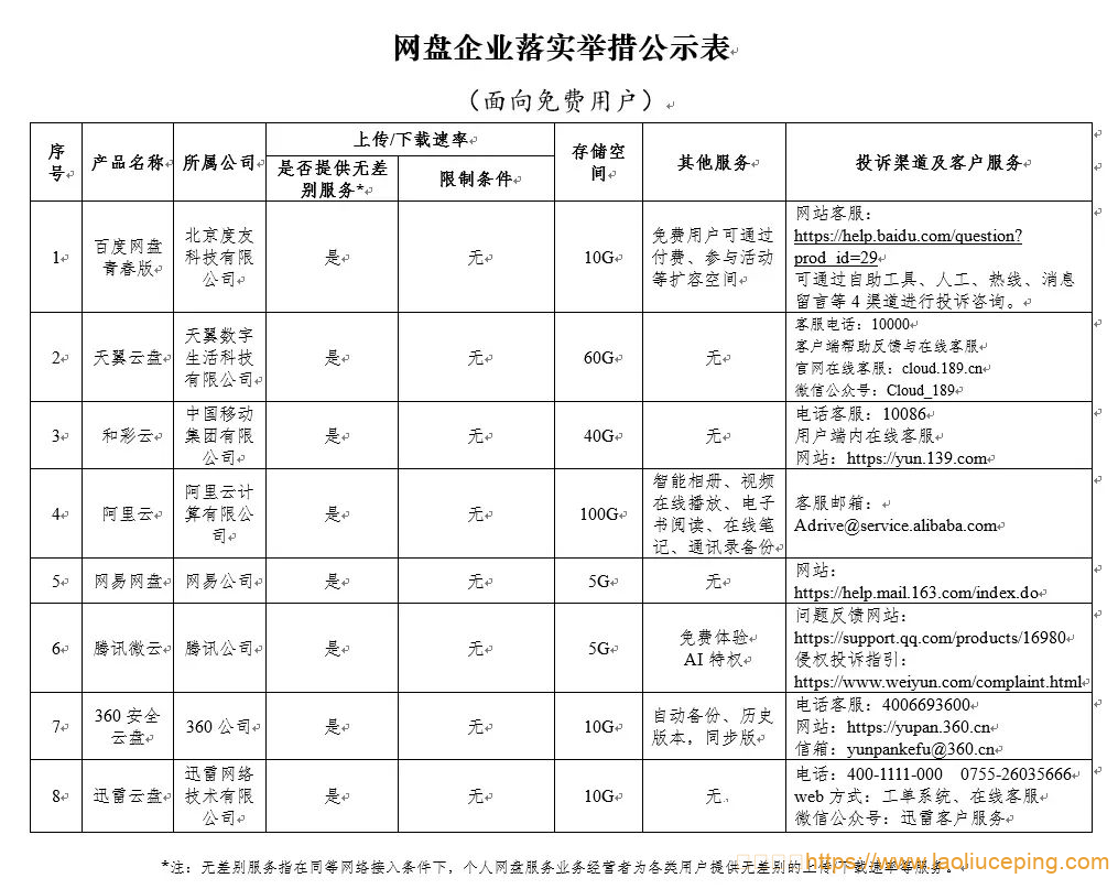 百度网盘青春版来了，不限速！52MB/s！！