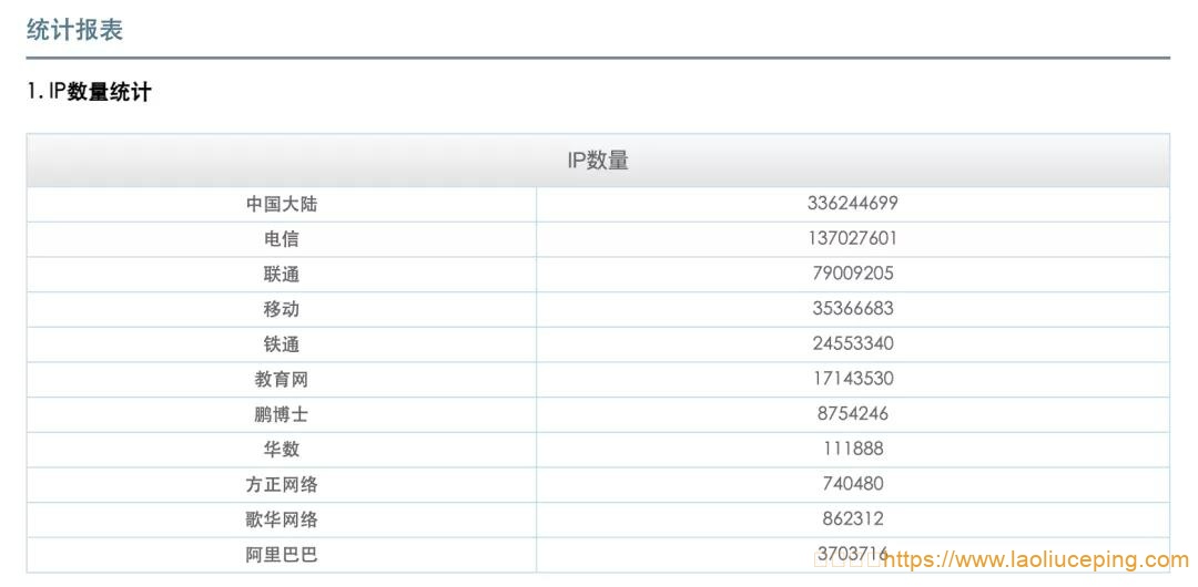 全中国一共有多少IP地址？