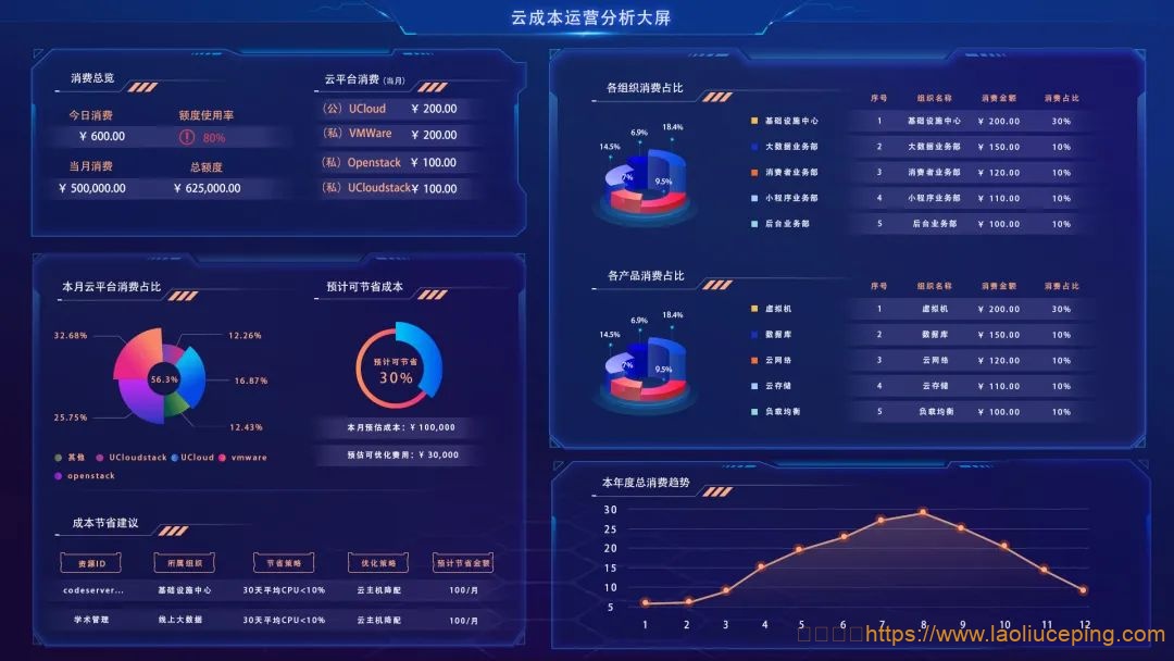 UCloud云计算:针对政企客户的多云纳管,一个UCMP多云管理平台就够了