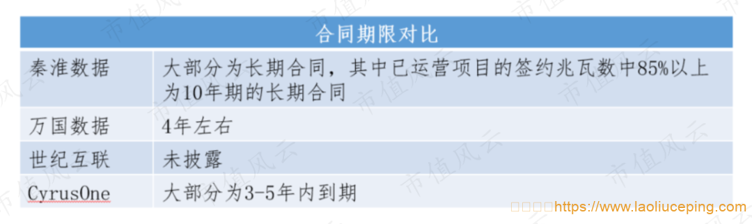 秦淮数据三季报:重资产运营演绎凌波微步,连续九季度盈利验证全栈IDC模式