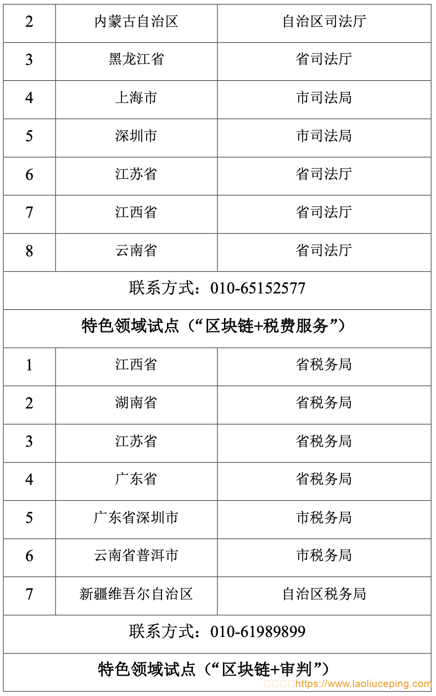 国家区块链创新应用试点入选名单的公示