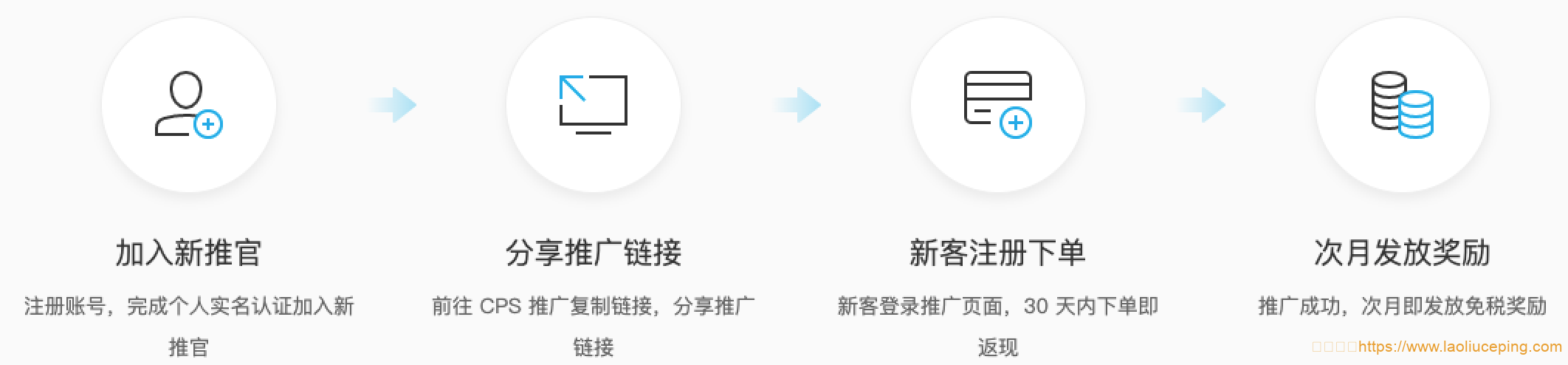 【七牛云】推荐新客可获最高35%现金返佣，百款云产品等你来推，还有额外复购奖励等你拿！