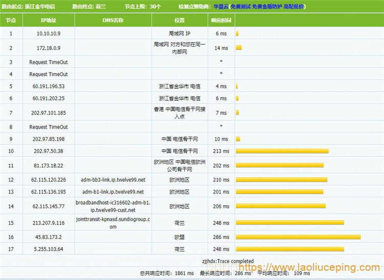 简单测评LiteServer荷兰KVM VPS:2核@AMD EPYC 7452,2GB内存,1Gbps端口