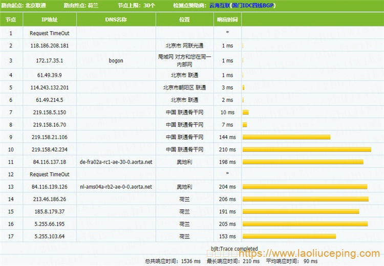 简单测评LiteServer荷兰KVM VPS:2核@AMD EPYC 7452,2GB内存,1Gbps端口