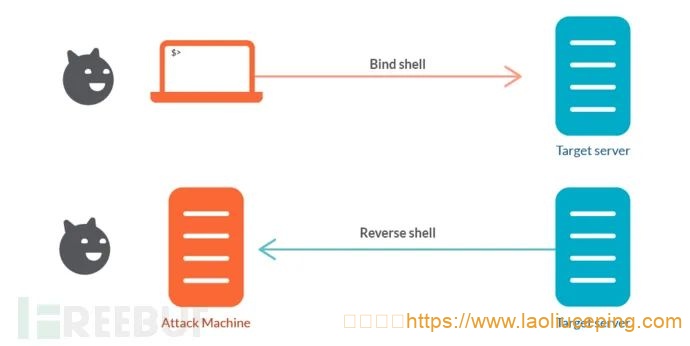 pwncat：功能强大的反向Shell&BindShell处理工具