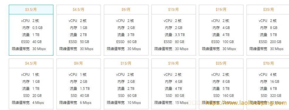 阿里云国际新加坡CN2/香港/日本轻量云服务器，1TB流量@30Mbps端口低至$3.5/月附新加坡CN2简单测评