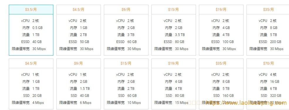 阿里云国际新加坡CN2/香港/日本轻量云服务器,1TB流量@30Mbps端口低至$3.5/月附新加坡CN2简单测评