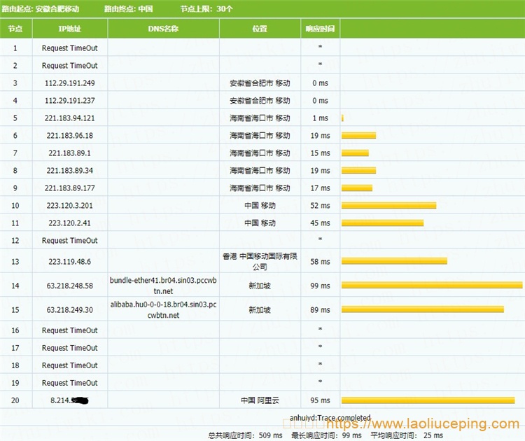 阿里云国际新加坡CN2/香港/日本轻量云服务器，1TB流量@30Mbps端口低至$3.5/月附新加坡CN2简单测评