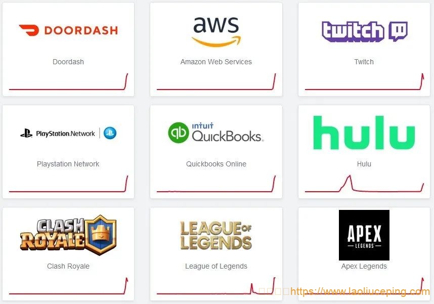 亚马逊AWS昨天再次遭遇故障，影响众多在线服务，包括 Twitch、Zoom、PSN、Xbox Live、Doordash、Quickbooks Online和Hulu等