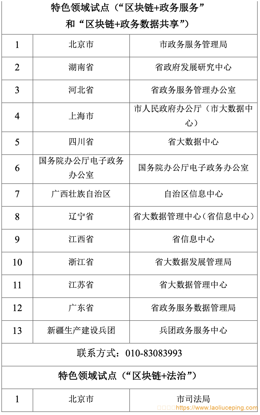 国家区块链创新应用试点入选名单的公示