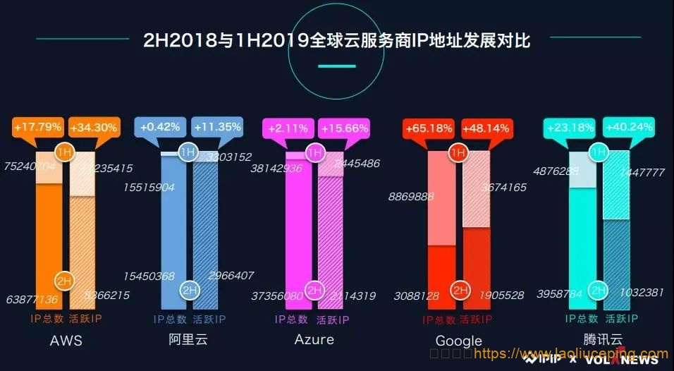 全中国一共有多少IP地址？