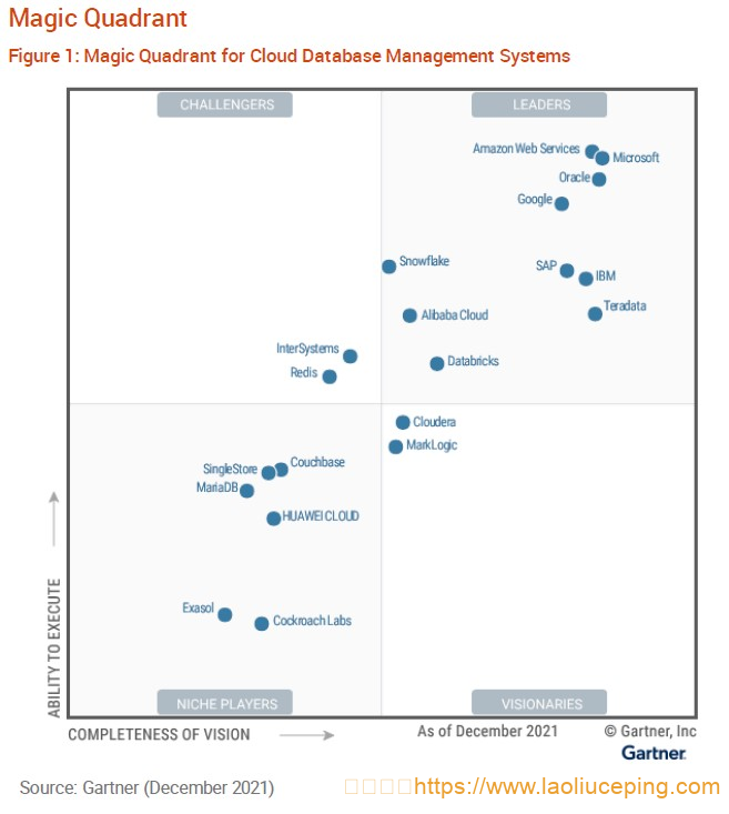 2021年Gartner全球云数据库魔力象限评估结果公布！阿里云再次入选领导者象限，唯一进入领导者象限的中国公司