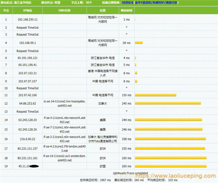 简单测评Misaka商家2核4GB内存荷兰阿姆斯特丹KVM VPS主机性能