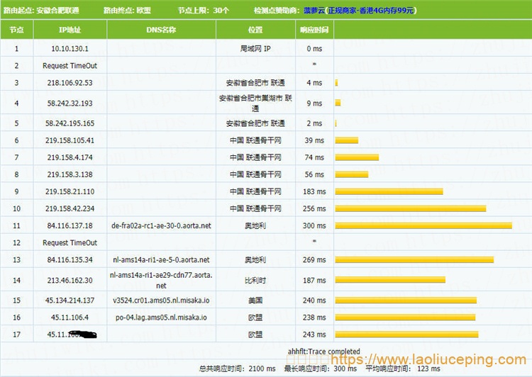 简单测评Misaka商家2核4GB内存荷兰阿姆斯特丹KVM VPS主机性能