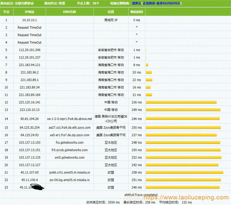 简单测评Misaka商家2核4GB内存荷兰阿姆斯特丹KVM VPS主机性能