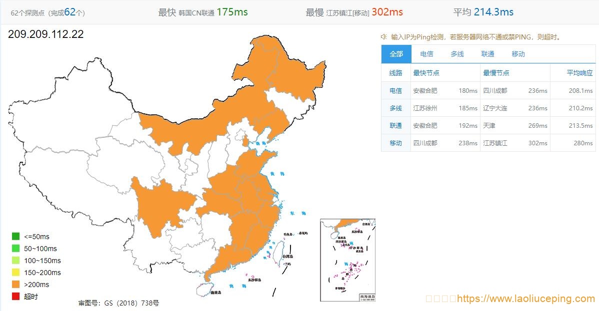 JustHost.ru主机测评：JustHost美国VPS怎么样？达拉斯不限流量VPS低至80卢布/月