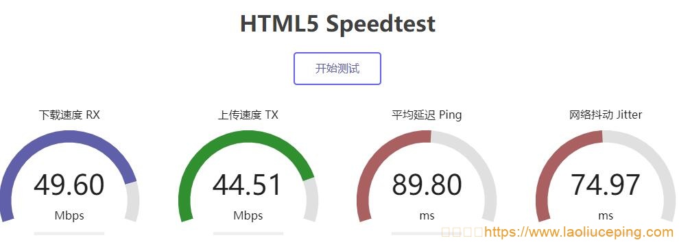 六六云666clouds日本软银VPS测评：网络稳定性不是太好，但下载速度可以，价格也比较便宜