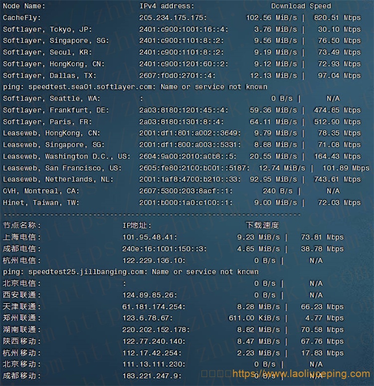 Alwyzon维也纳KVM VPS测评,2核6GB内存60 GB SSD Storage (RAID 10)/5TB月流量@1000Mbps端口