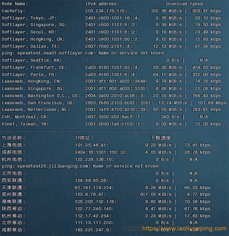 Alwyzon维也纳KVM VPS测评，2核6GB内存60 GB SSD Storage (RAID 10)/5TB月流量@1000Mbps端口