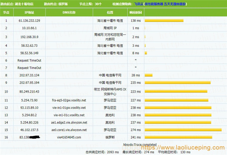 Alwyzon维也纳KVM VPS测评,2核6GB内存60 GB SSD Storage (RAID 10)/5TB月流量@1000Mbps端口