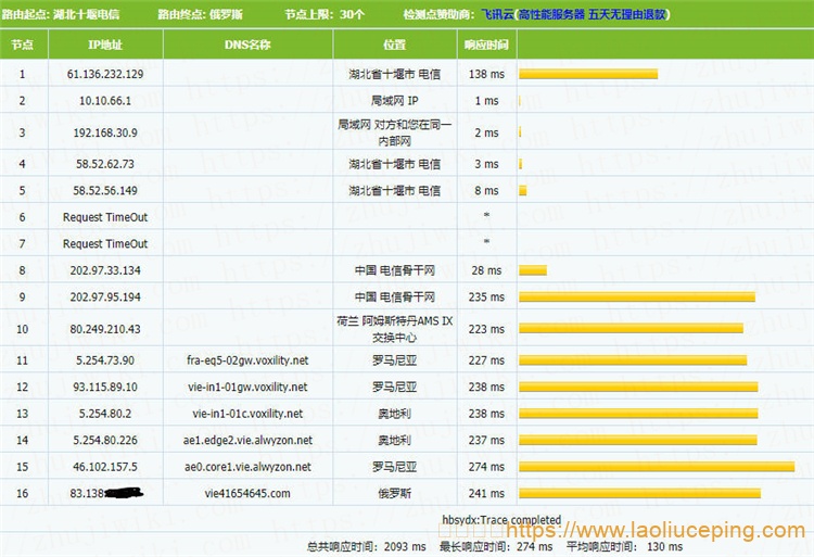 Alwyzon维也纳KVM VPS测评，2核6GB内存60 GB SSD Storage (RAID 10)/5TB月流量@1000Mbps端口