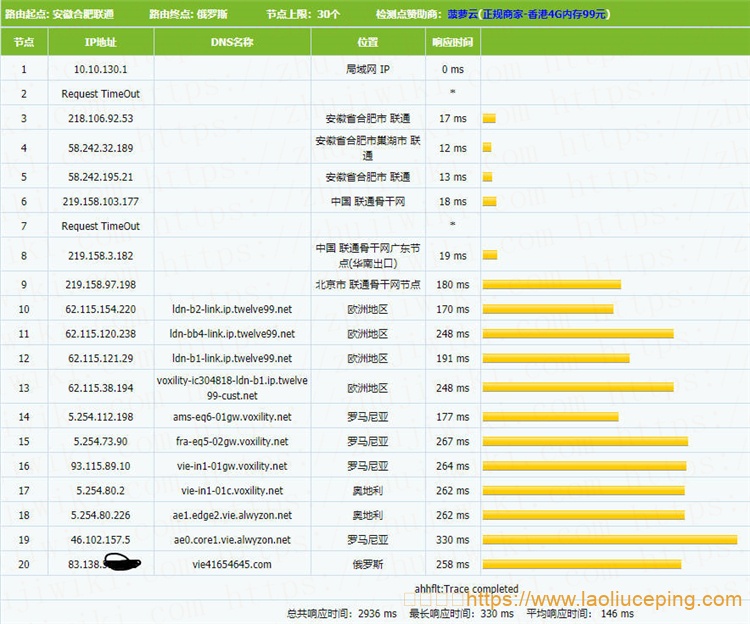 Alwyzon维也纳KVM VPS测评，2核6GB内存60 GB SSD Storage (RAID 10)/5TB月流量@1000Mbps端口