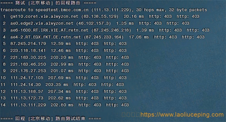 Alwyzon维也纳KVM VPS测评,2核6GB内存60 GB SSD Storage (RAID 10)/5TB月流量@1000Mbps端口
