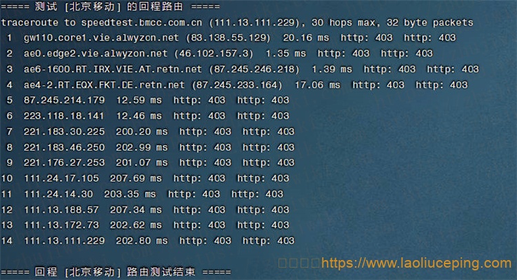 Alwyzon维也纳KVM VPS测评，2核6GB内存60 GB SSD Storage (RAID 10)/5TB月流量@1000Mbps端口