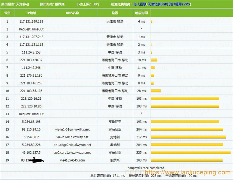 Alwyzon维也纳KVM VPS测评，2核6GB内存60 GB SSD Storage (RAID 10)/5TB月流量@1000Mbps端口