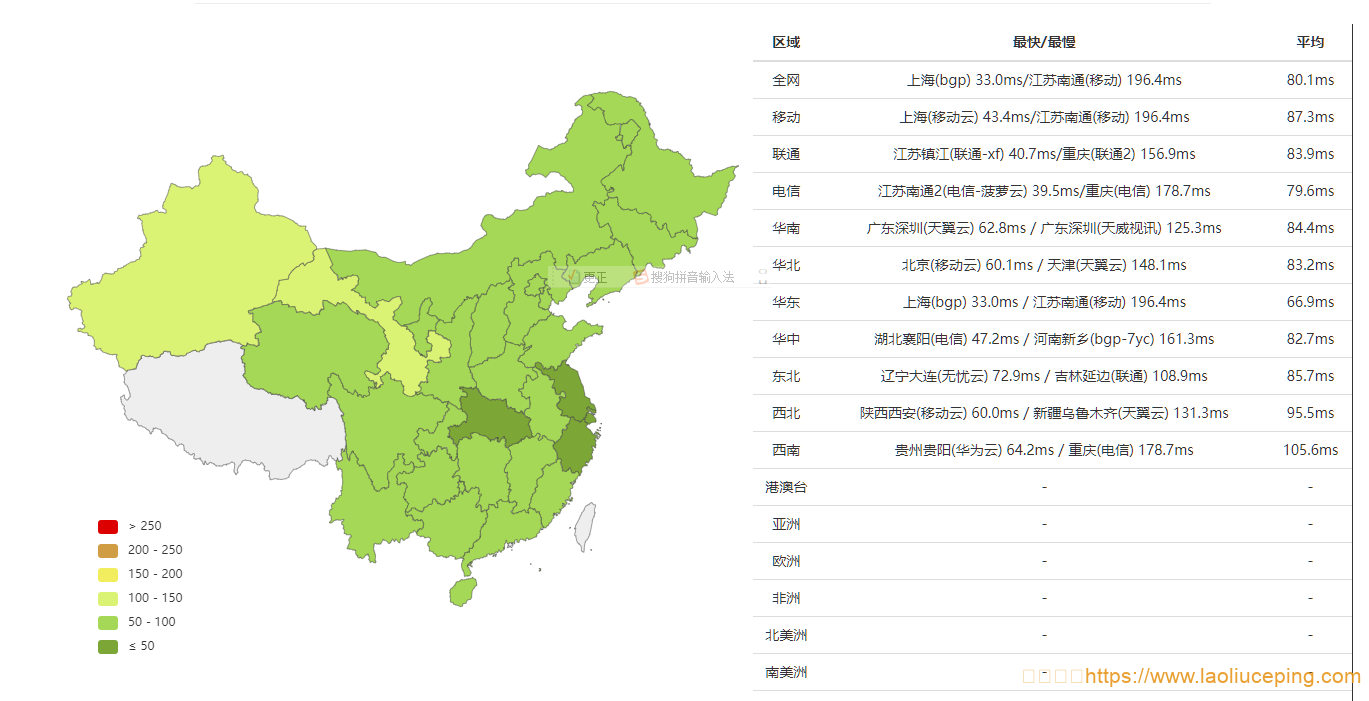 DMIT日本VPS怎么样？DMIT日本东京CN2 GIA线路 VPS（PVM.TYO.Pro.）简单测评