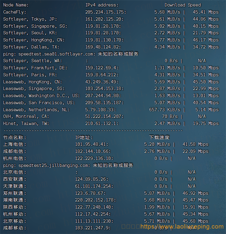 DogYun狗云VPS测评：1核@AMD 5950X 512MB内存 50Mbps端口 香港BGP KVM VPS