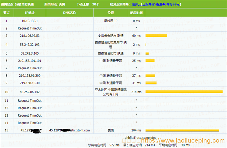 DogYun狗云VPS测评：1核@AMD 5950X 512MB内存 50Mbps端口 香港BGP KVM VPS